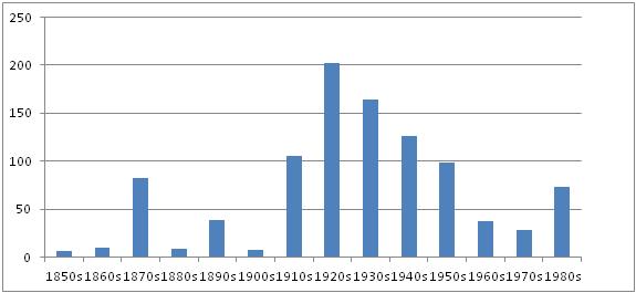 Figure1 1